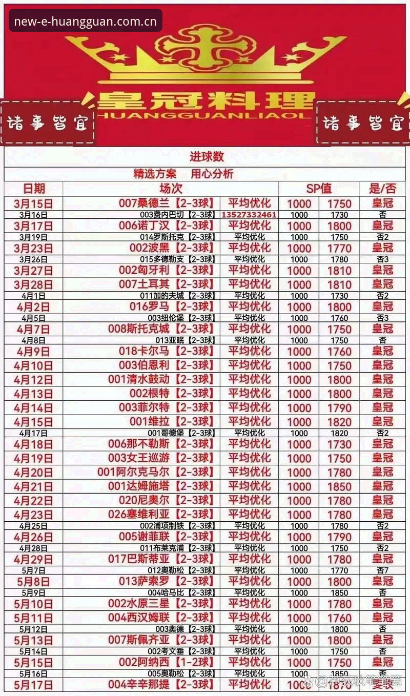 皇冠体彩官网足球赔率盘口实战操作教程：从数据查看到账户充值全流程